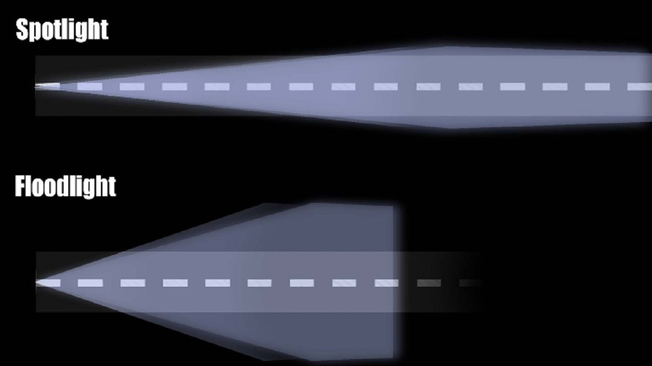 Spotlight vs. Floodlight Cameras: Which Provides Better Coverage for Outdoor Spaces?
