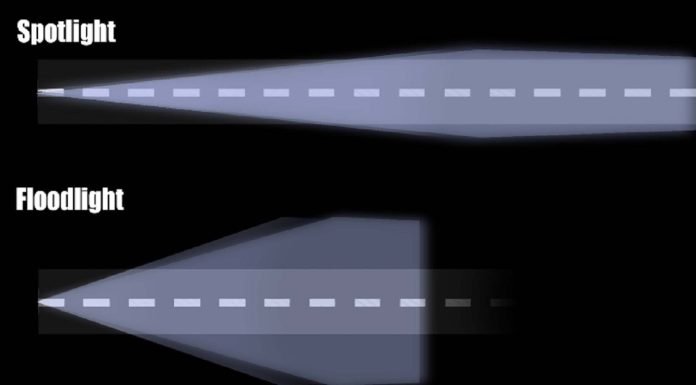 Spotlight vs. Floodlight Cameras: Which Provides Better Coverage for Outdoor Spaces?